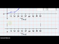 Cumulative Frequency and Box Plots
