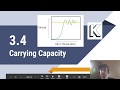 Understanding Carrying Capacity