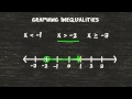 Graphing Inequalities: Key Concepts and Techniques