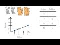 Understanding Ratios and Graphs