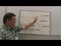 Understanding Parallel Lines and Angles