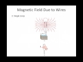 Magnetic Forces and Fields Concepts