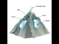 Glacial Landforms and Processes