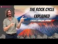 Understanding the Rock Cycle Concepts