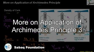 More on Application of Archimedes Principle 3