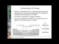 Reflection and Absorption in Electromagnetic Interactions