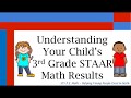 Understanding the STAR Test Concepts