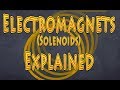 Magnetic Fields and Solenoids Concepts