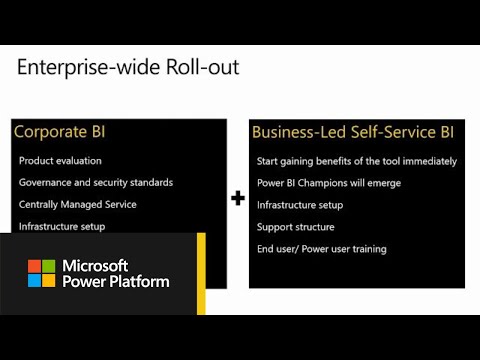 Power BI roll out | Power BI Adoption Framework