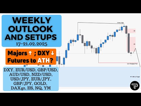 Weekly outlook and setups VOL 275 (17-21.02.2025) | FOREX, Futures