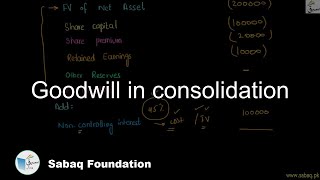 Goodwill in consolidation