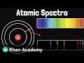 Atomic Spectra and Electron Behavior