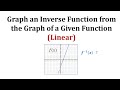 Inverse Functions and Graphing