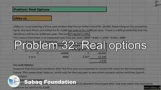 Problem 32: Real options