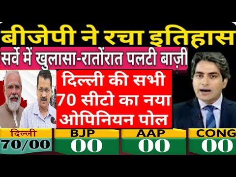 Delhi Opinion Poll 2025 दिल्ली की सभी 70 सीटों का ताज़ा ओपिनियन पोल कांग्रेस केजरीवाल का सुपड़ा साफ?