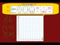 Understanding Ratios and Ratio Tables