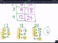 Finding GCF and LCM with Generic Rectangles