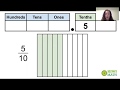 Understanding Decimals and Fractions