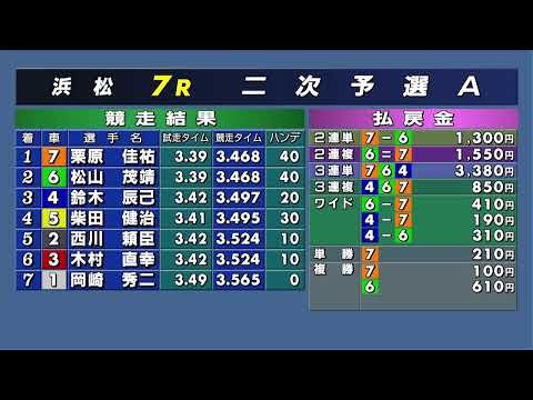 浜松オートレース中継 2025年7月19日 AutoRace.JP投票杯オトもっちカップ浜松アーリーレース　2日目