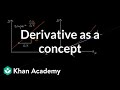 Understanding Slope and Derivatives