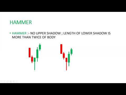 Guess the Next Candle in Trading | Part 4