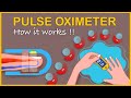 Understanding Pulse Oximetry Concepts