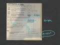 Circle Geometry Concepts and Applications