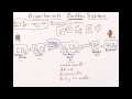 Acid-Base Balance and Enzyme Function