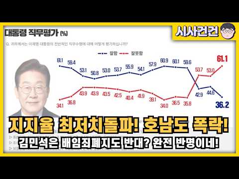 [편집본] 대통령 지지율 36.2% 차기총선 정부심판선거다! 김민석 민주당은 배임죄폐지 반대까지? 반명이야? — 시사건건