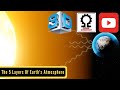 Atmospheric Layers and Their Functions