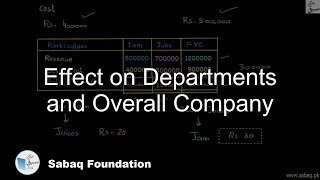 Effect on Departments and Overall Company