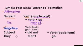 Past Simple Tense(Uses & Formation)