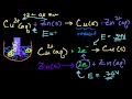 Understanding Galvanic Cells and Reactions
