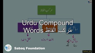 Urdu Compound Words مرکب الفاظ