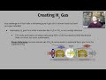 Hydrogen Fuel Cells and Production