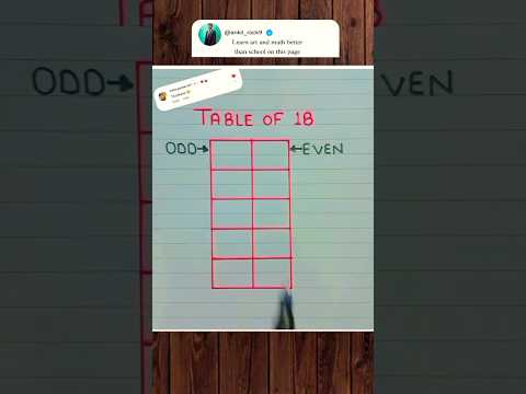 Table 18 trick 👍 #tablelearningtrick #schoollife #schooltime #reelsvedio #maths #mathstricks #reels