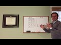 Market Equilibrium and Supply-Demand Concepts