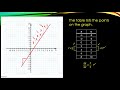 Determining Slope from Linear Function Graphs