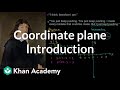 Exploring the Coordinate Plane in Algebra