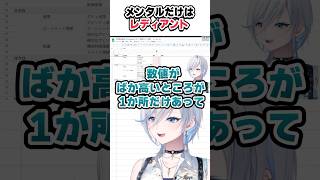 メンタルレディアント帯 #valorant  #vtuber  #浅葱ライカ