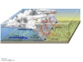 Weather Fronts and Their Effects