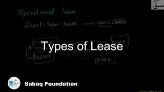Types of Lease