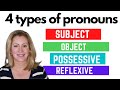Exploring Pronoun Cases: Subject, Object, Possessive, and Reflexive