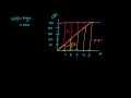 Understanding Potential Energy Curves