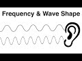 Sound Waves and Their Properties