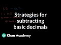 Subtraction Strategies and Visualization
