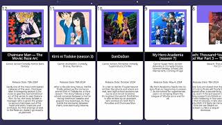 Top 15 Anticipate Anime In 2024| #anime #animecomparison #animelover