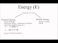 Thermodynamics and Energy Concepts
