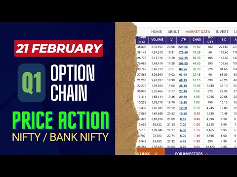 OPTION CHAIN ANALYSIS | 21st FEB 2025 | NIFTY & BANK NIFTY TODAY | INTRADAY PRICE ACTION ANALYSIS