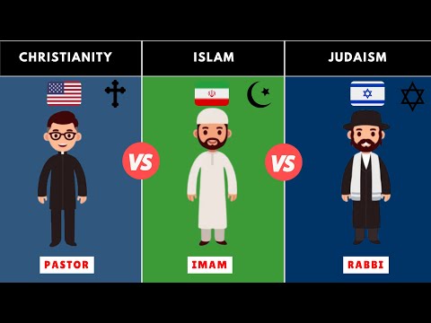 Islam vs Christianity vs Judaism Religion comparison | Religion comparison